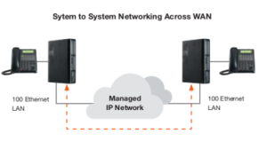 networking-separate-location-phone-systems