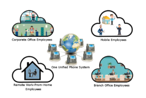 Broadvoice VOIP